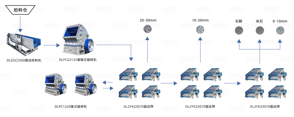 重錘破配置方案