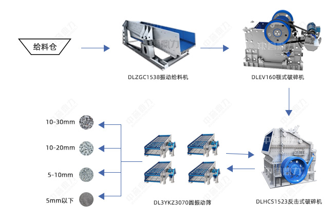 時(shí)產(chǎn)600噸花崗巖碎石生產(chǎn)線