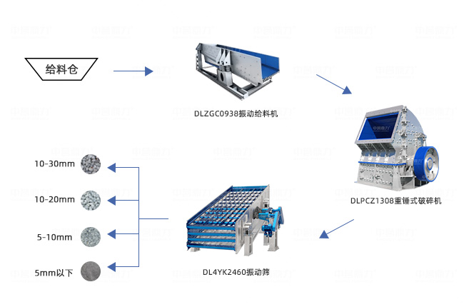 100噸碎石生產線工藝圖