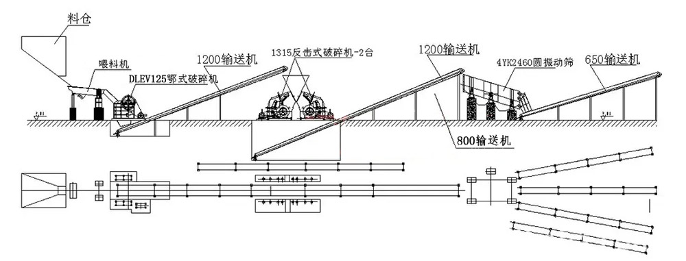 時(shí)產(chǎn)500噸石子生產(chǎn)線流程