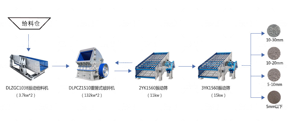 時產200噸石料生產線工藝流程 時產200噸石料生產線工藝流程