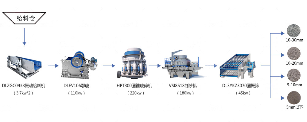 時產200噸石料生產線工藝流程 時產200噸石料生產線工藝流程