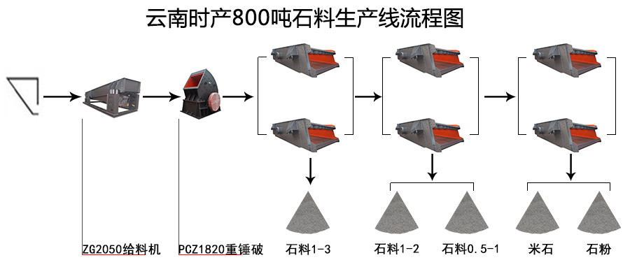 ���ϕr�a800��ʯ�����a�����̈D